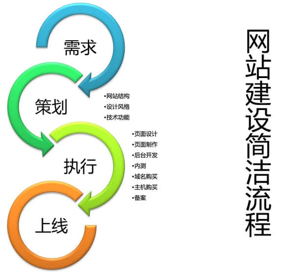到底營(yíng)銷(xiāo)型網(wǎng)站與普通網(wǎng)站有什么區(qū)別呢