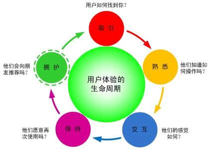 網(wǎng)站建設(shè)用戶體驗?zāi)阕龅搅藛幔渴裁床攀钦嬲挠脩趔w驗