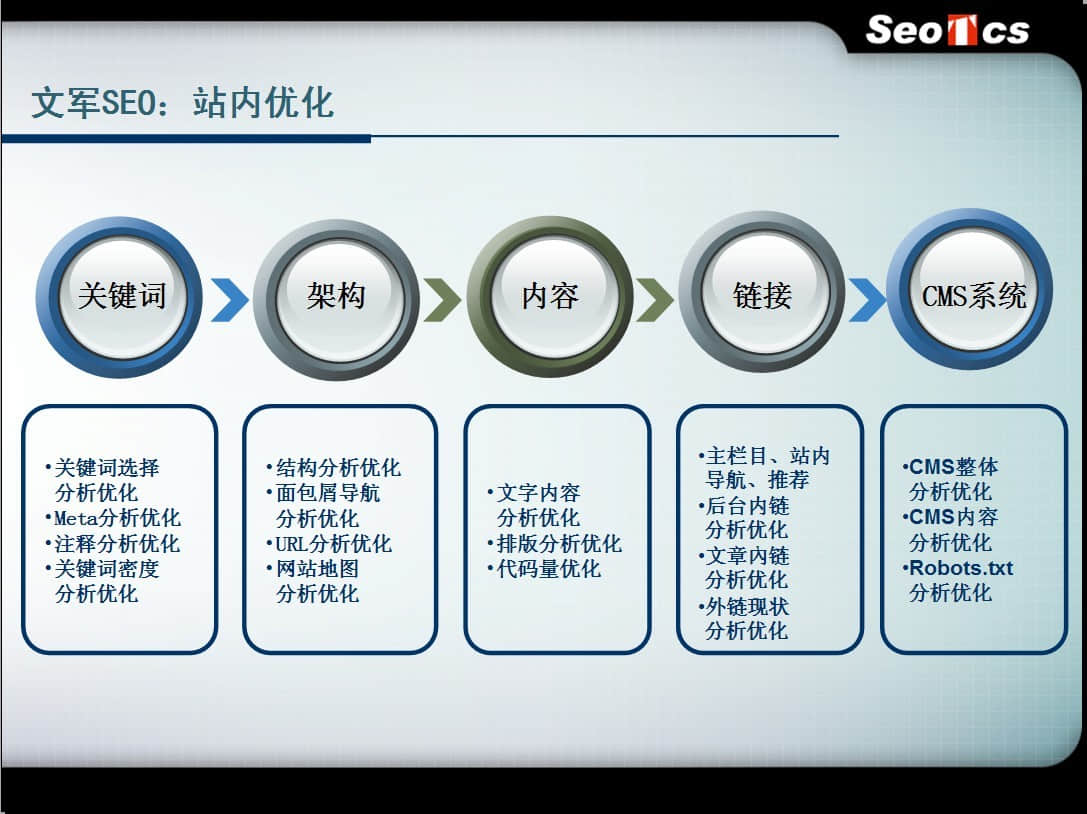 網(wǎng)站細節(jié)優(yōu)化真能提高訪問量，影響排名嗎？