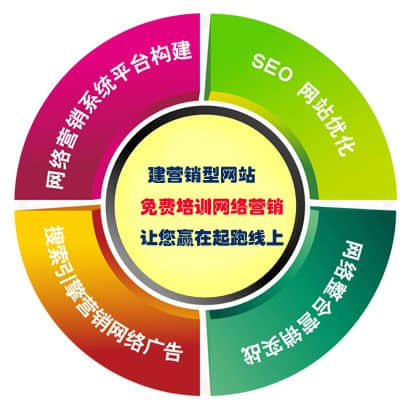 北京網站建設如何給網站做定位