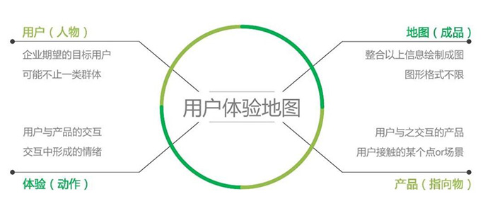 9招教你如何增強(qiáng)用戶體驗(yàn)感？